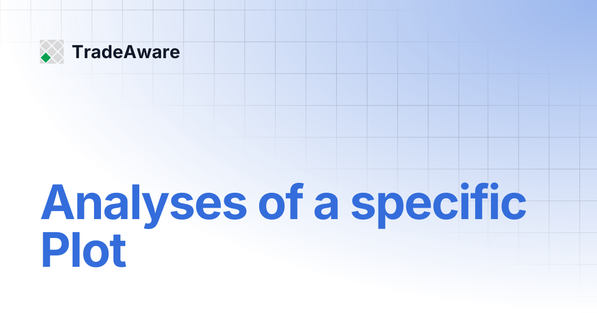 Analyses of a specific Plot | TradeAware